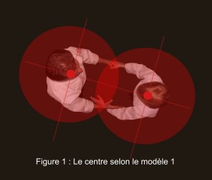 Yin et Yang en mouvement Figure 1