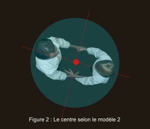 Yin et Yang en mouvement Figure 2