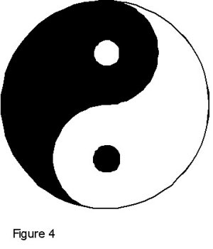 Yin et Yang en mouvement Figure 4